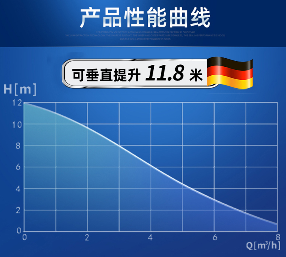 什么是流量和揚程？這兩者有什么關系？
